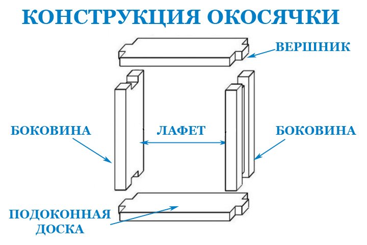 Чертеж обсадной коробки